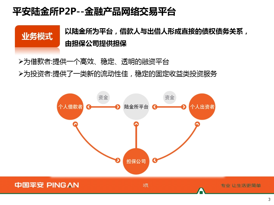 陆金所p2p产品介绍【ppt】 .ppt_第3页