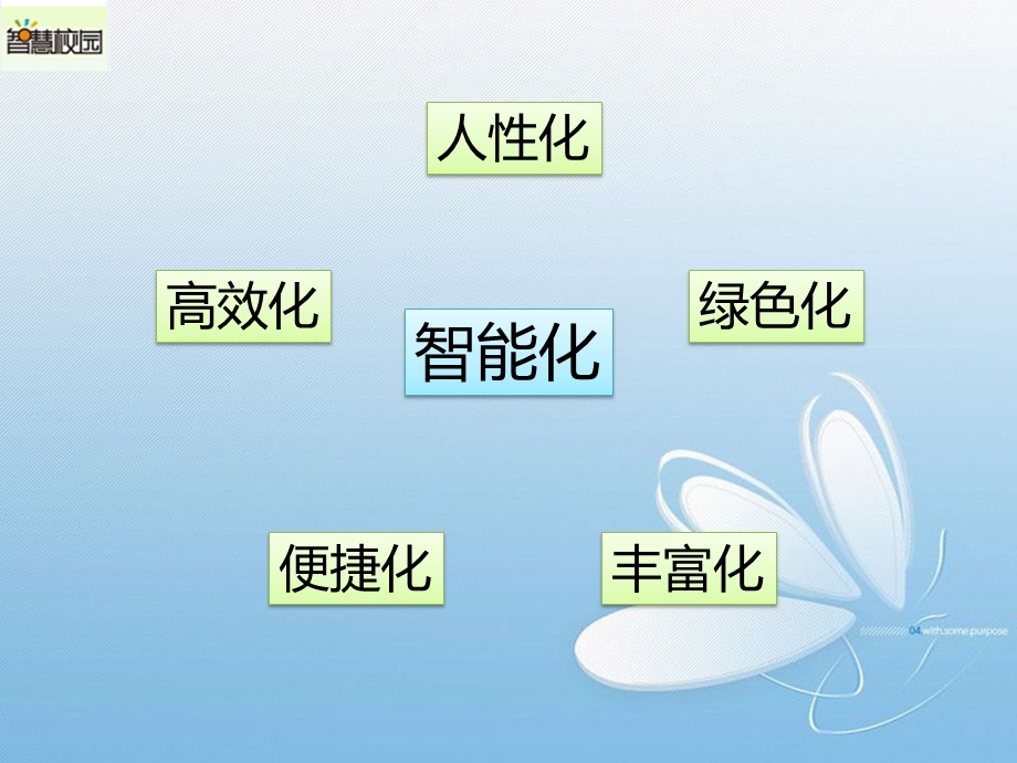 畅想智慧校园方案.ppt_第3页