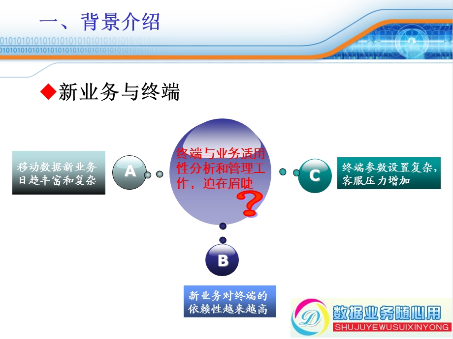 重庆终端适配性研究数据业务随心用.ppt_第3页