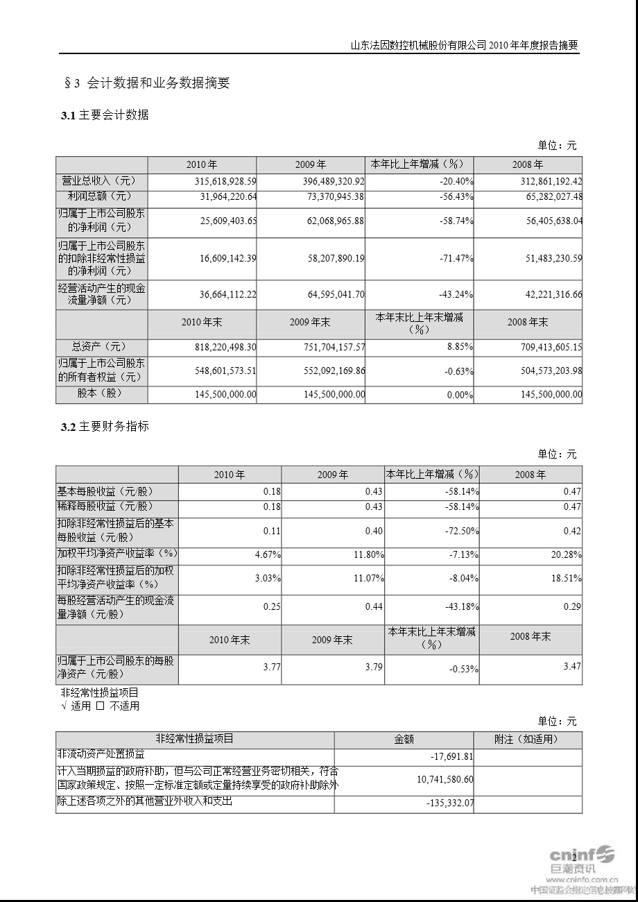 法因数控：报告摘要.ppt_第2页