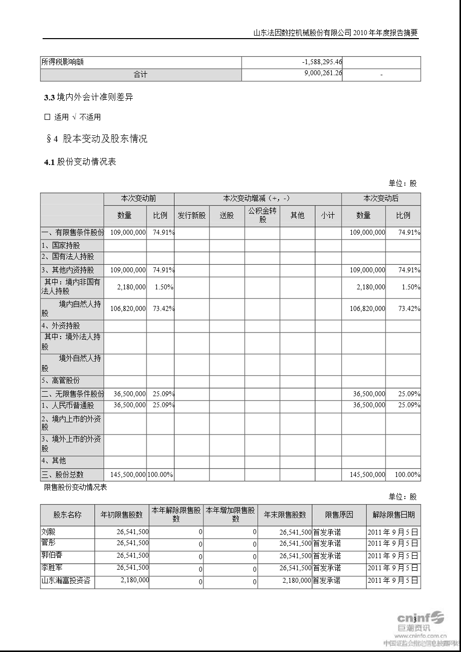 法因数控：报告摘要.ppt_第3页