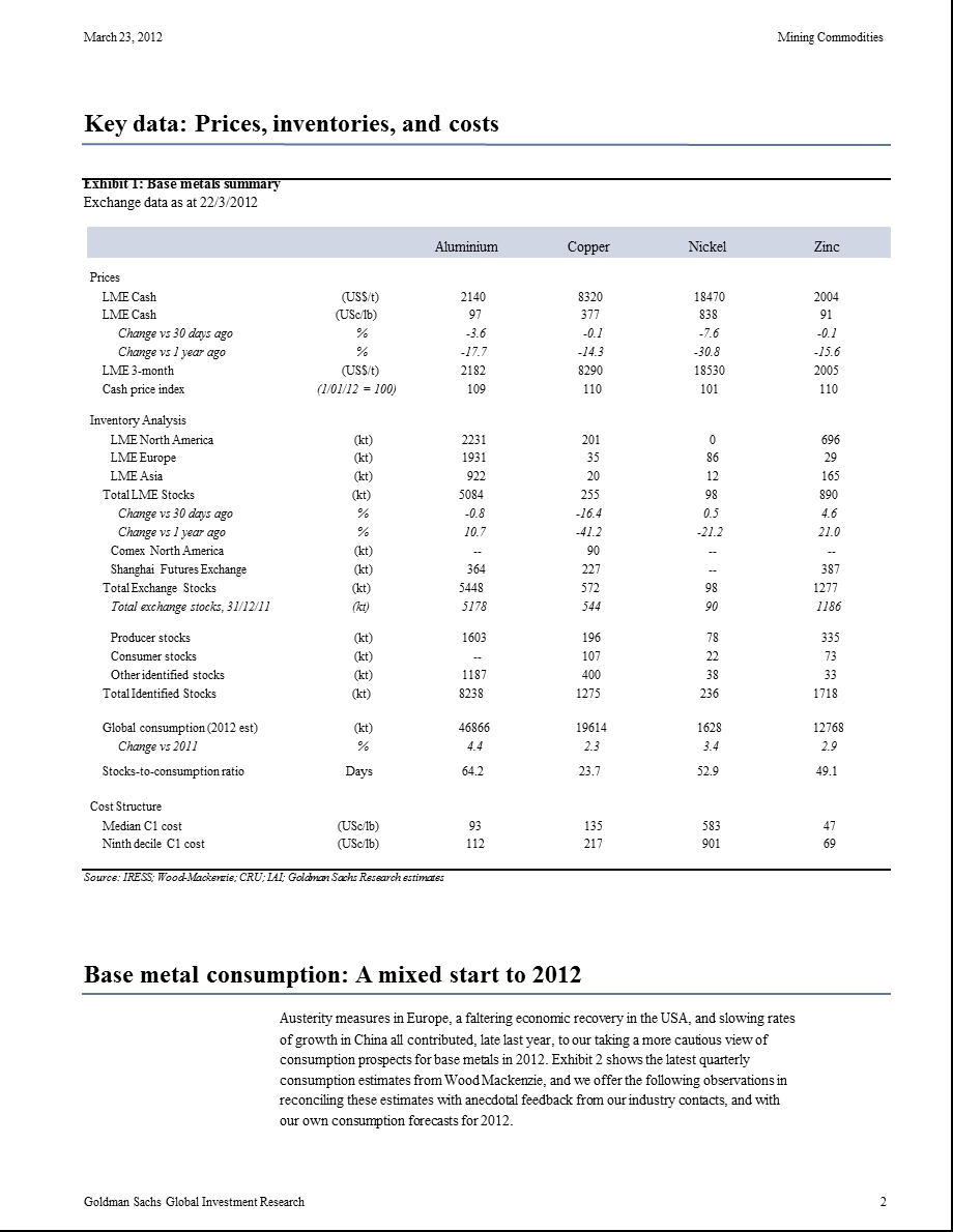 MININGCOMMODITIES：BASEMETALSUPDATEMARCH0327.ppt_第2页