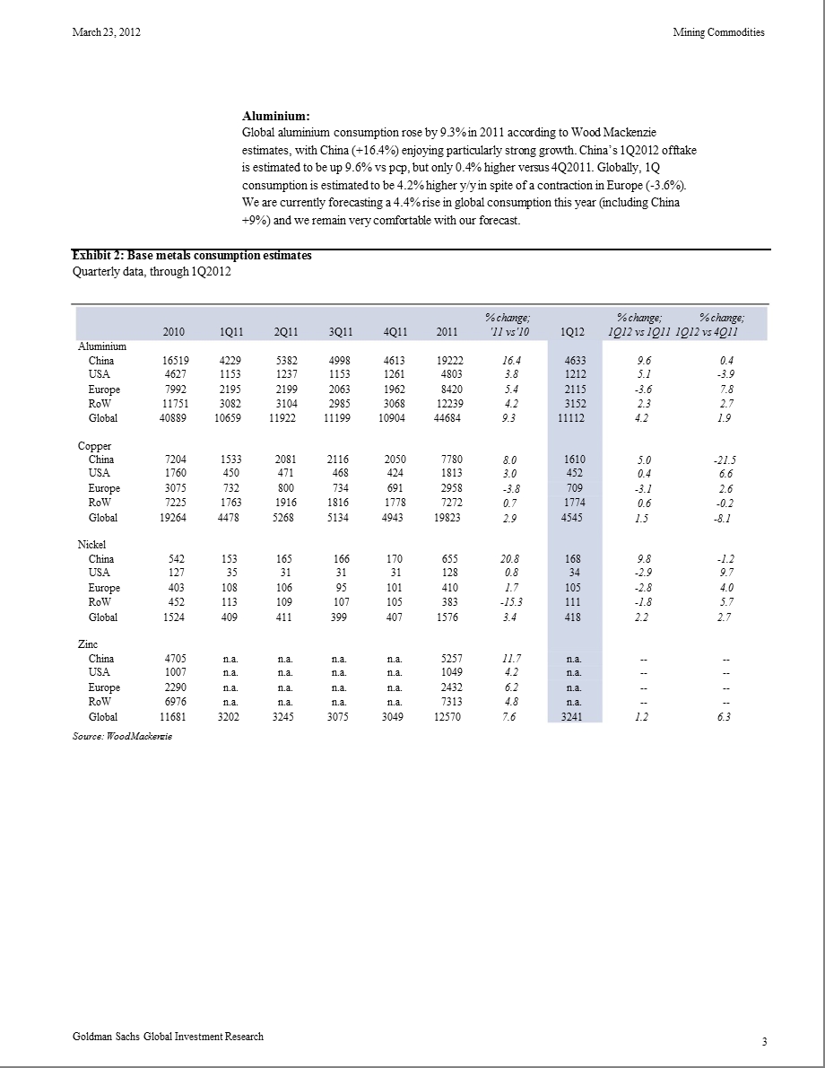 MININGCOMMODITIES：BASEMETALSUPDATEMARCH0327.ppt_第3页