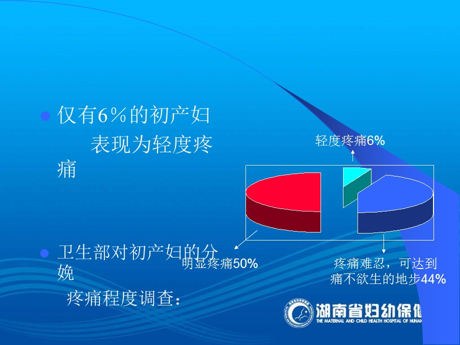 李爱媛 分娩镇痛管理与进展091128.ppt_第3页