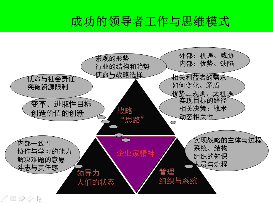 领导力的本质与有效性.ppt_第2页