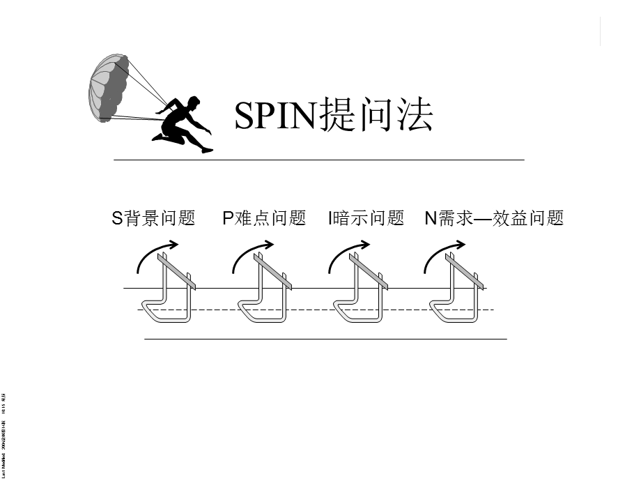 SPIN提问法.ppt_第1页