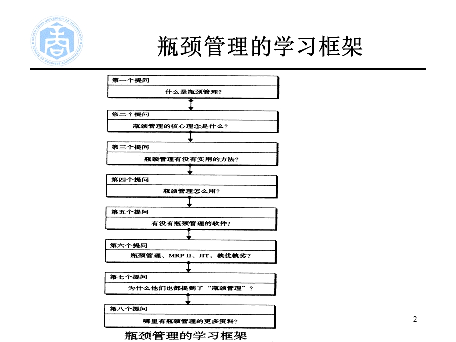 制造工厂作业过程中的瓶颈管理实用教材.ppt_第2页