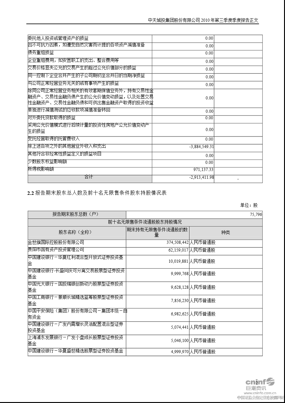 中天城投：第三季度报告正文.ppt_第2页