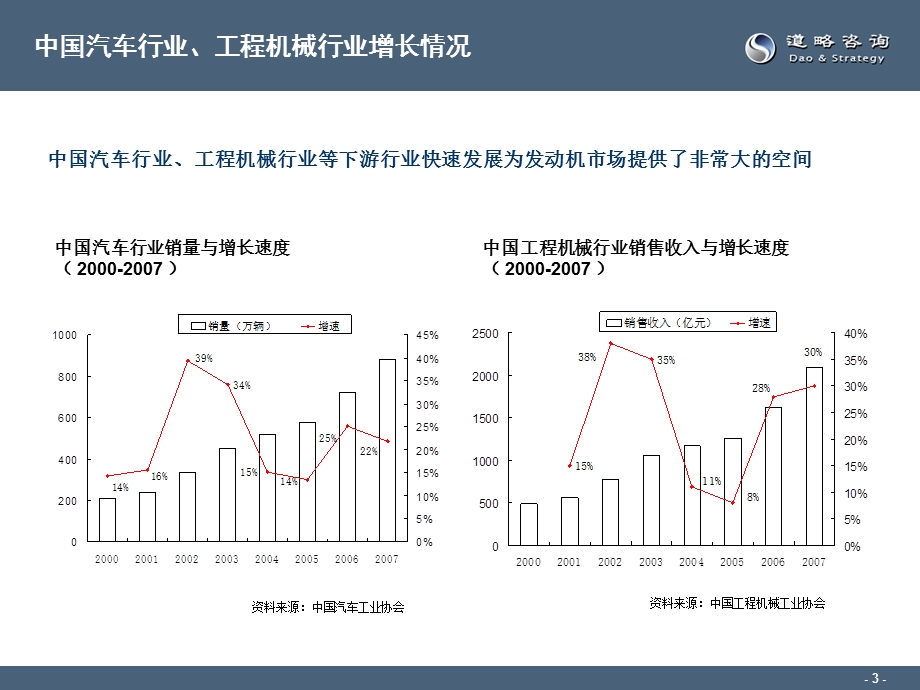 DCEC东风康明斯竞争力研究项目建议书.ppt_第3页