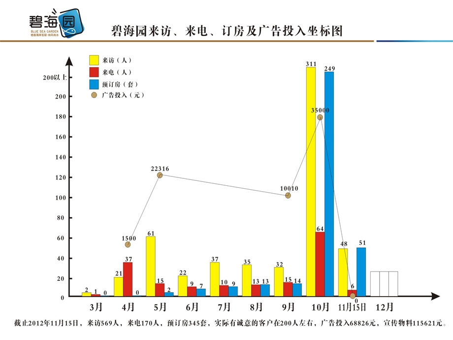 认筹方案.ppt_第2页