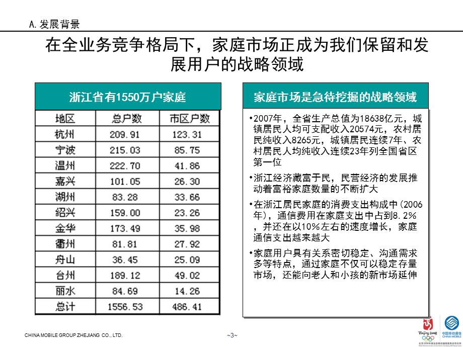 6、数据业务部－全业务竞争格局下的家庭业务发展策略07.ppt_第3页