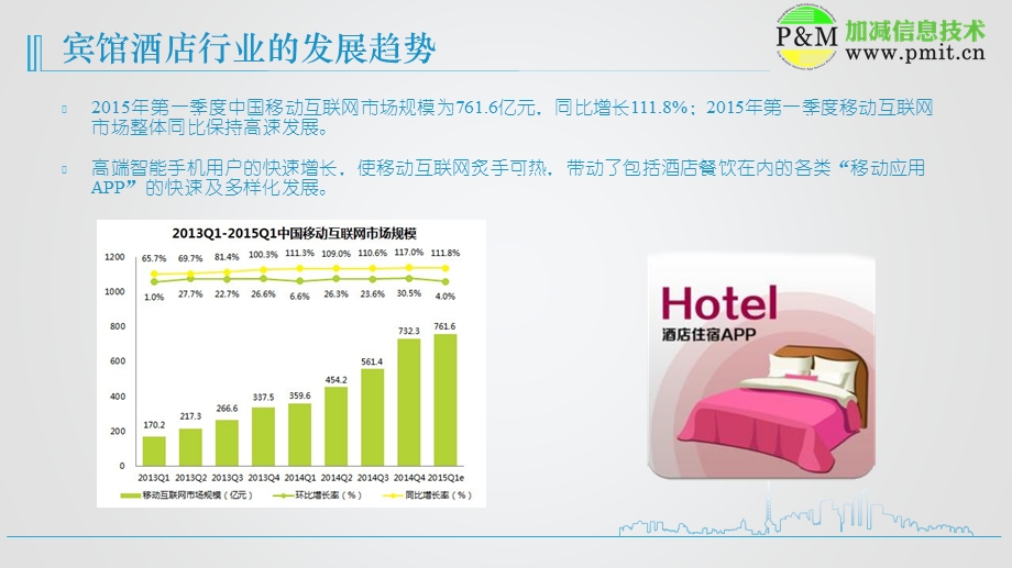 宾馆酒店行业APP开发解决方案.ppt_第3页