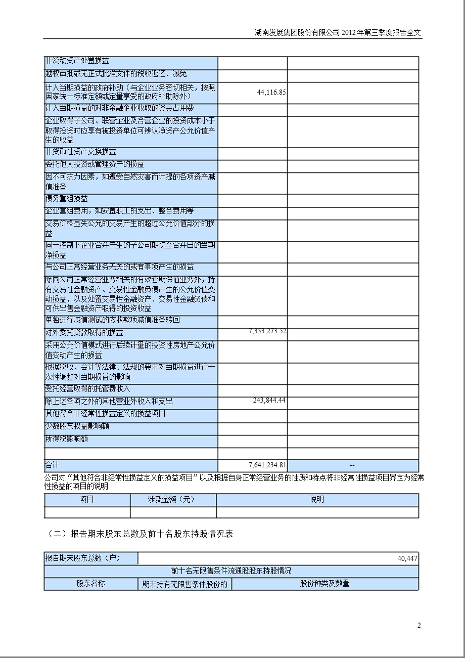 湖南发展：第三季度报告全文.ppt_第2页