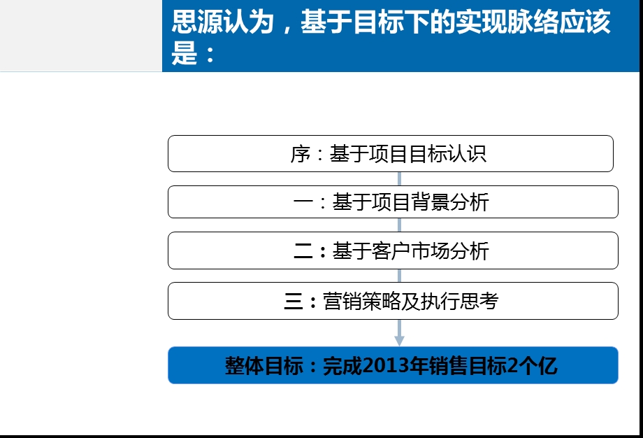 长沙开福区深国投商业中心项目营销策略报告（146页） .ppt_第3页