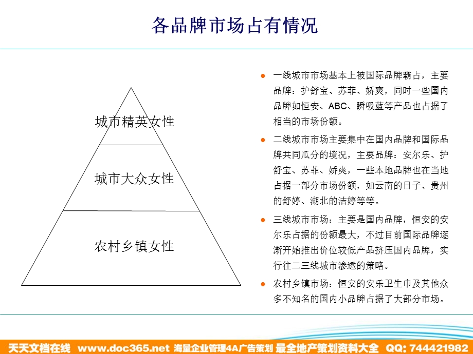 自由点品牌策略与产品概念探讨.ppt_第2页