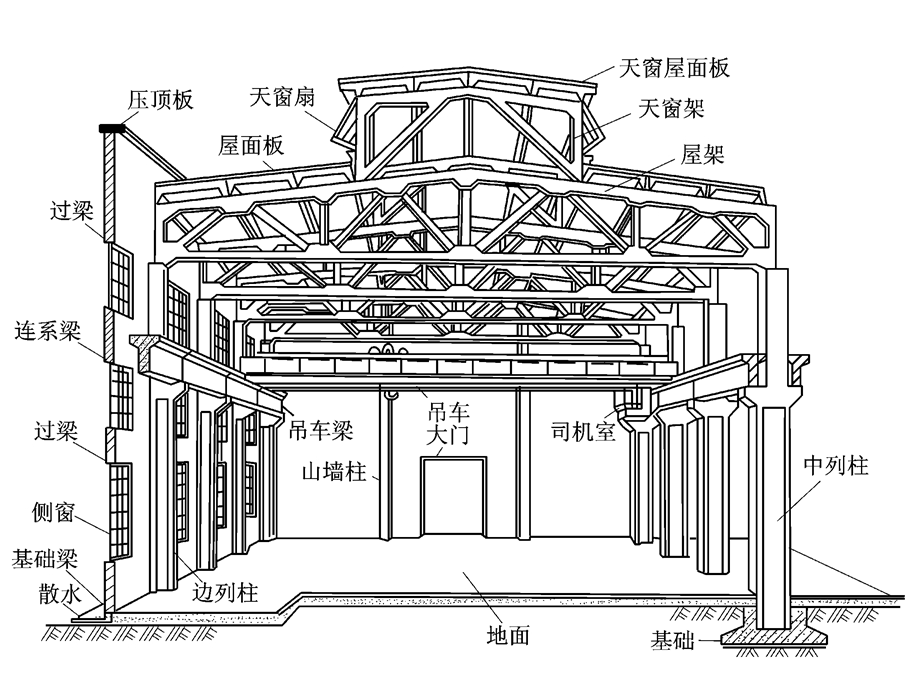 定位轴线.ppt_第3页