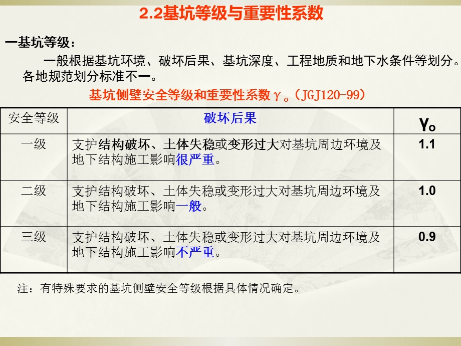 基坑工程设计原则及荷载教学课件PPT.ppt_第3页