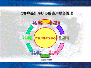 客服经理高级研修班培训资料 以客户感知为核心的服务管理－课程幻灯.ppt