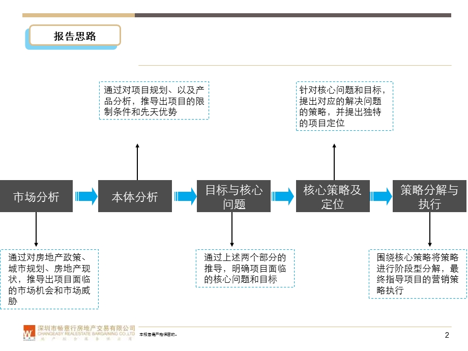 南阳市滨江名郡营销推广方案.ppt_第2页