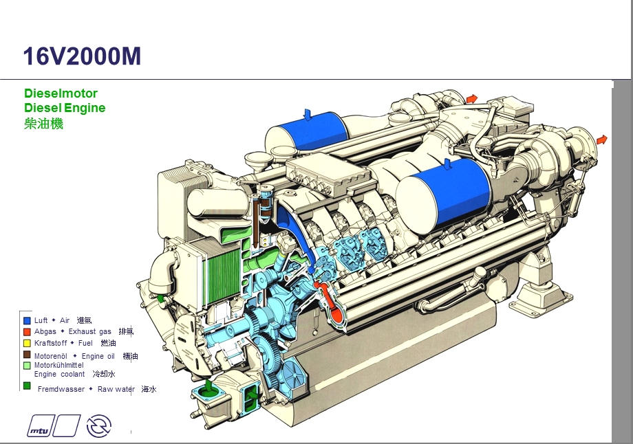 MTU 2000系列船用发动机.ppt_第3页