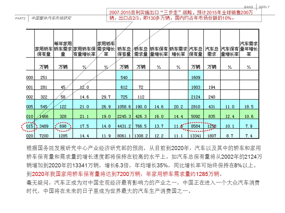 汽车品牌规划案例吉利.ppt_第3页