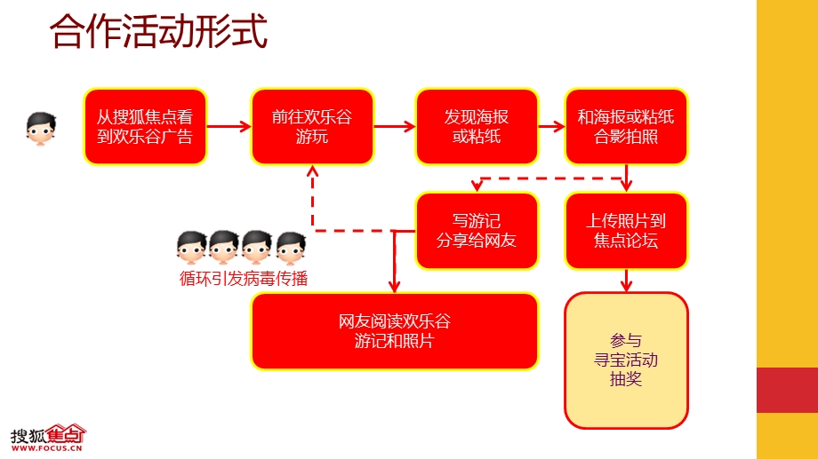 上海欢乐谷寻宝推广活动招商方案.ppt_第3页