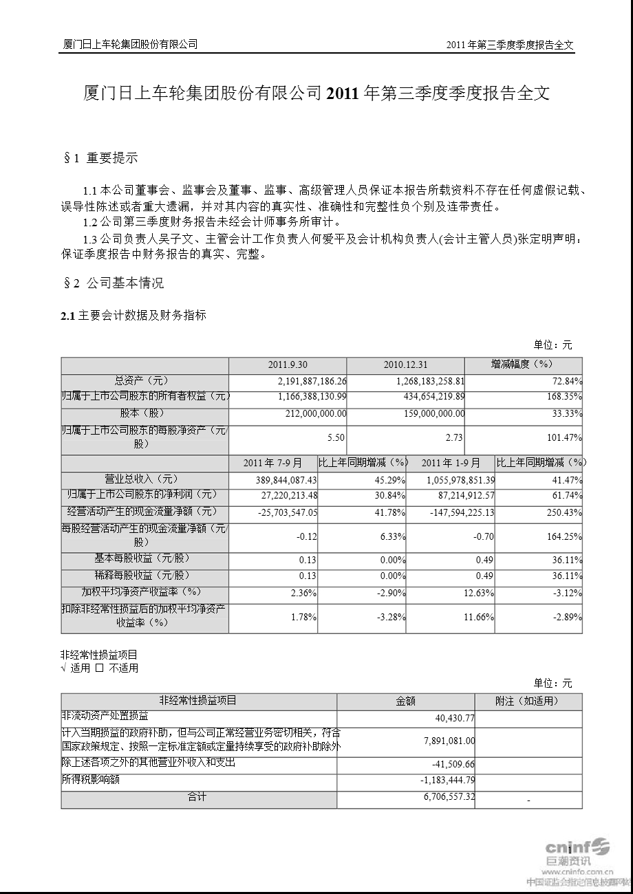 日上集团：第三季度报告全文.ppt_第1页