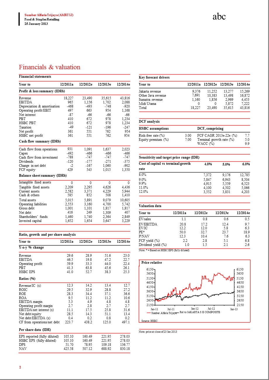 SUMBERALFARIATRIJAYA(AMRT.IJ)：UPGRADETON(V)：ALFAMARTSWALLOWSMIDI0125.ppt_第2页