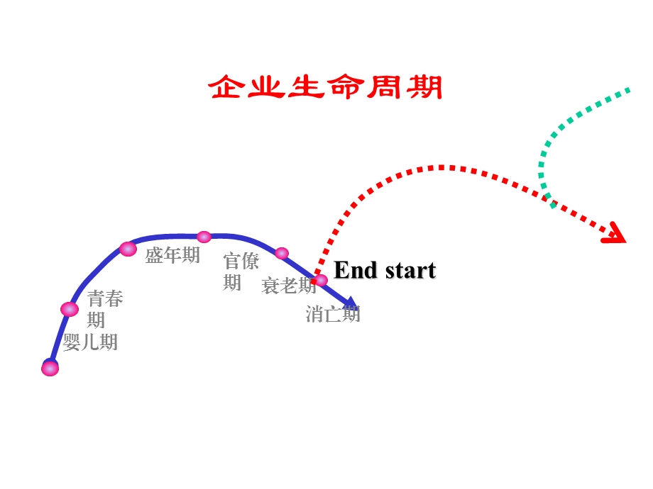 企业管理自我诊断.ppt_第3页