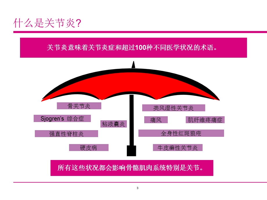 CCP抗环状胍氨酸肽抗体.ppt_第3页