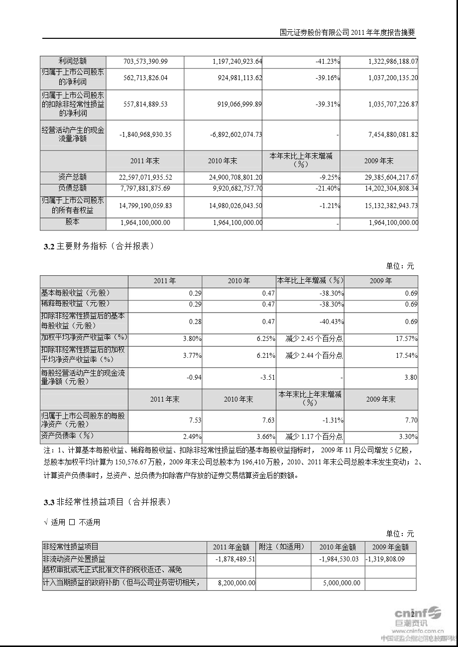 国元证券：报告摘要.ppt_第2页