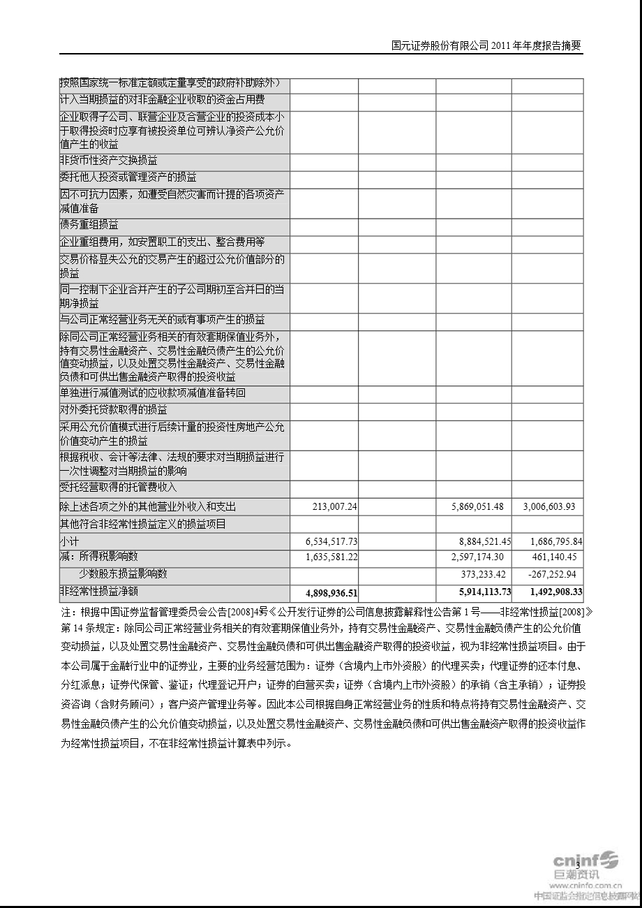 国元证券：报告摘要.ppt_第3页