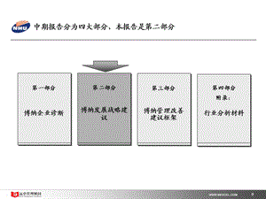 博纳保健品战略建议0509.ppt