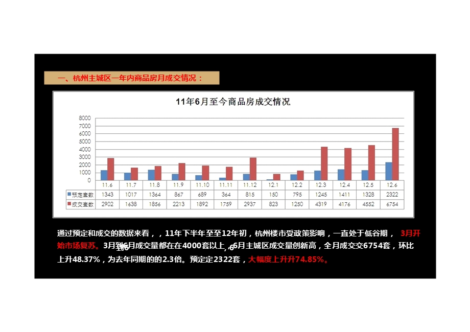 7151131077月杭州江南御府品牌构建及入市推广策略案202P.ppt_第3页