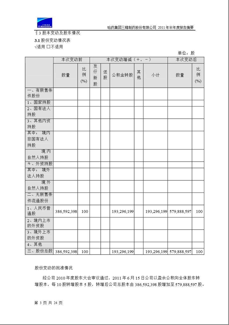 600829三精制药半报摘要.ppt_第3页