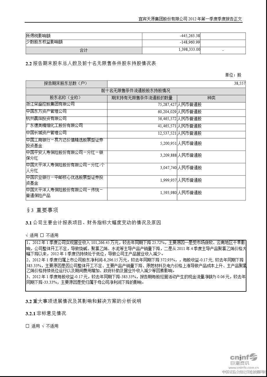 天原集团：第一季度报告正文.ppt_第2页