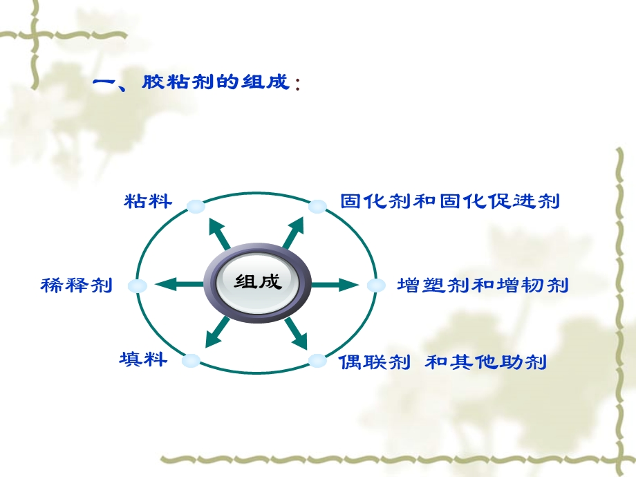 快速胶粘剂(瞬干胶)的生产教学课件PPT.ppt_第3页