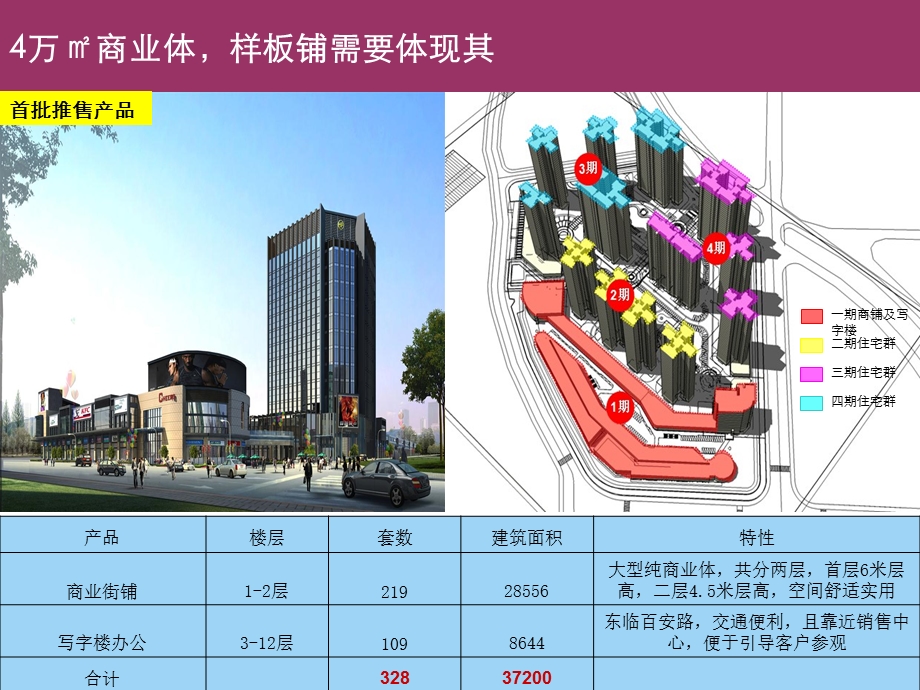 0214都市经典商业样板铺方案都市经典商业广场样板铺装修建议关于商业街铺王的销售期间制作样板铺的展示吸引客户来让客户体验.ppt_第3页