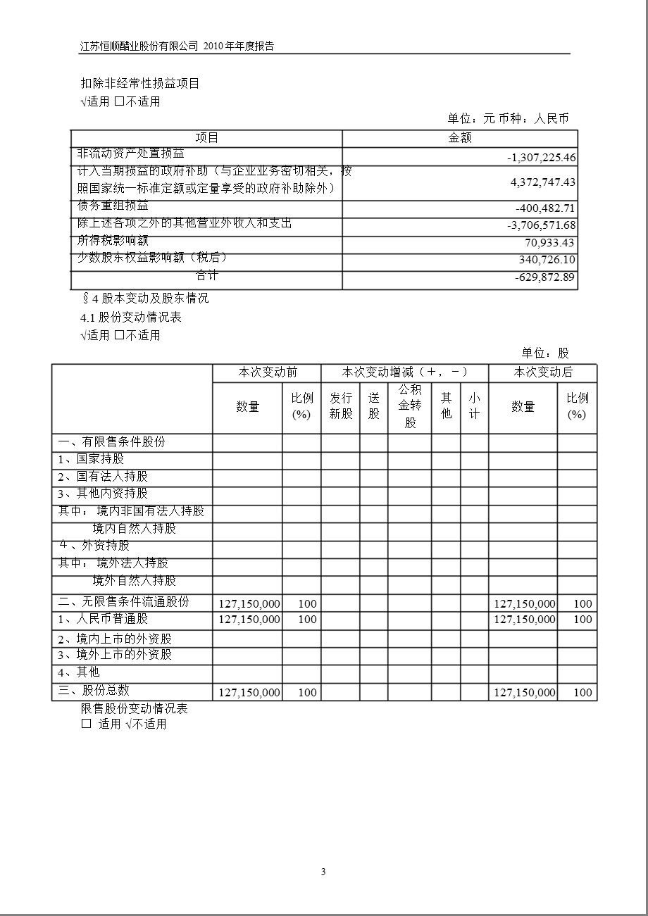 600305恒顺醋业报摘要.ppt_第3页