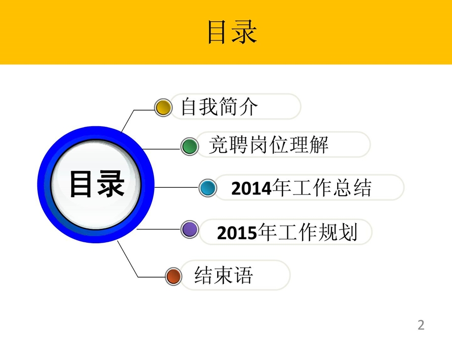 竞聘团队经理文稿演讲掌管任务范文有效文档[新版].ppt_第2页