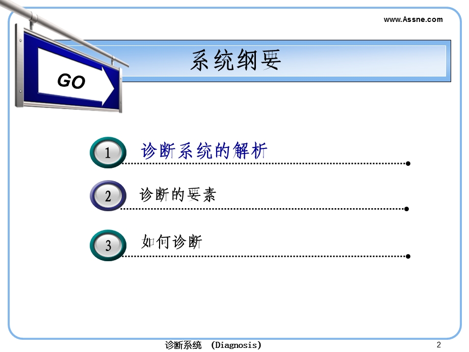 加盟店诊断系统.ppt_第2页