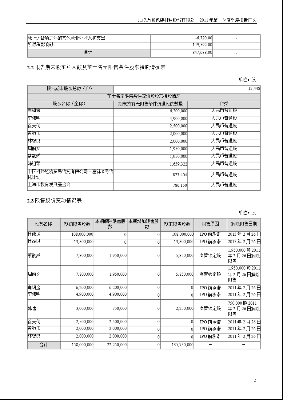 万顺股份：第一季度报告正文.ppt_第2页