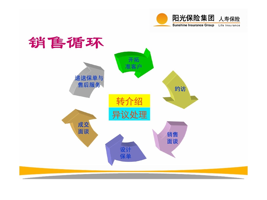 [精品]保单递送与售后干事.ppt_第2页