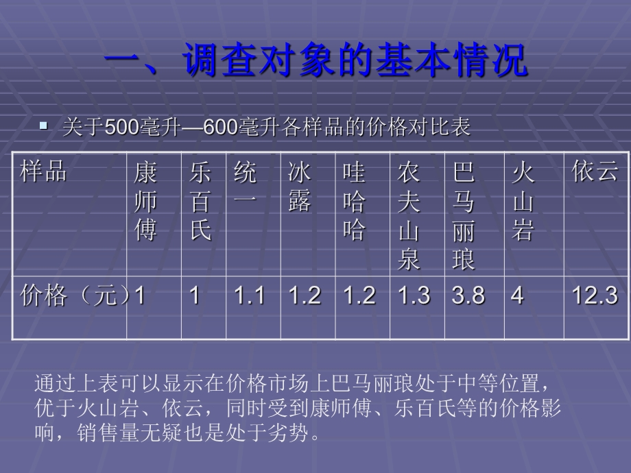 【广告策划PPT】巴马丽琅矿泉水市场开拓方案.ppt_第3页