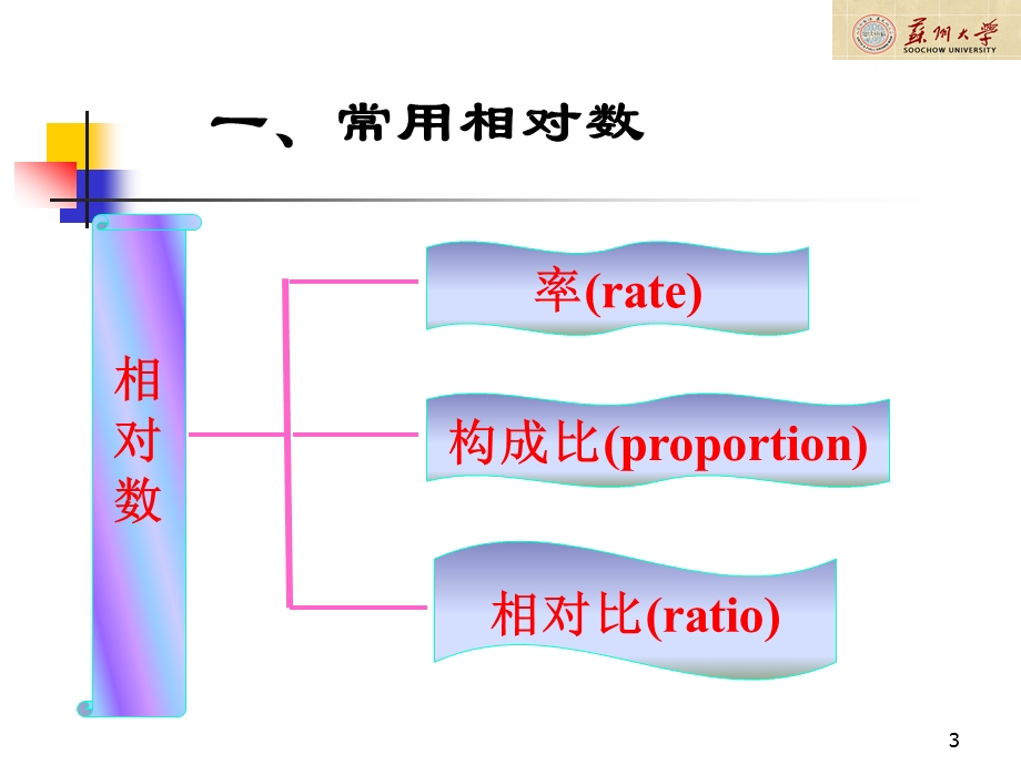 （计算标准化率） .ppt_第3页