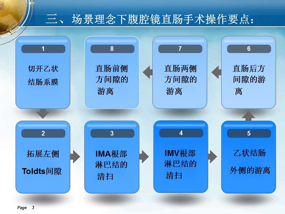 直肠的局部解剖与腹腔镜“场景”理念下的手术操作技巧（2） .ppt_第3页