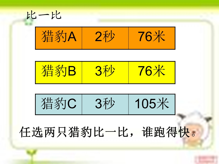 人教版小学数学课件《路程时间速度》 .ppt_第2页