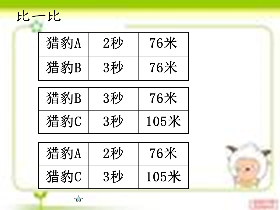 人教版小学数学课件《路程时间速度》 .ppt_第3页