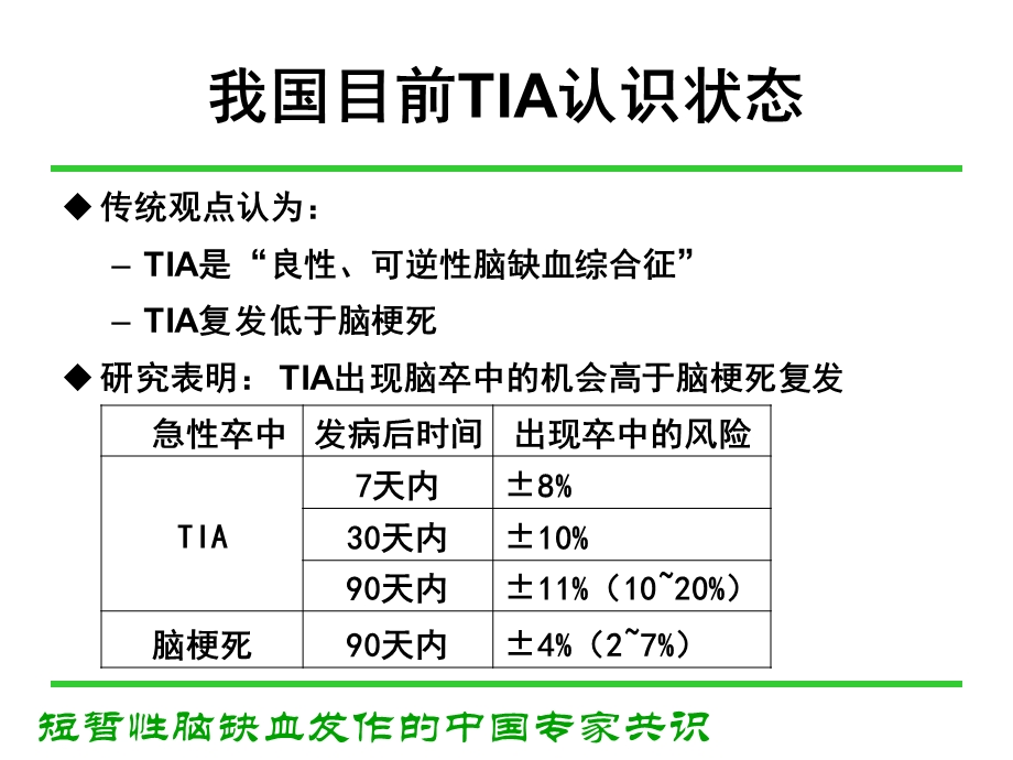 短暂性脑缺血发作的中国专家共识..ppt_第3页