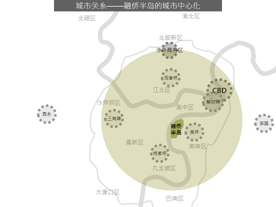 重庆融侨半岛商圈研究策划报告（137页） .ppt_第3页